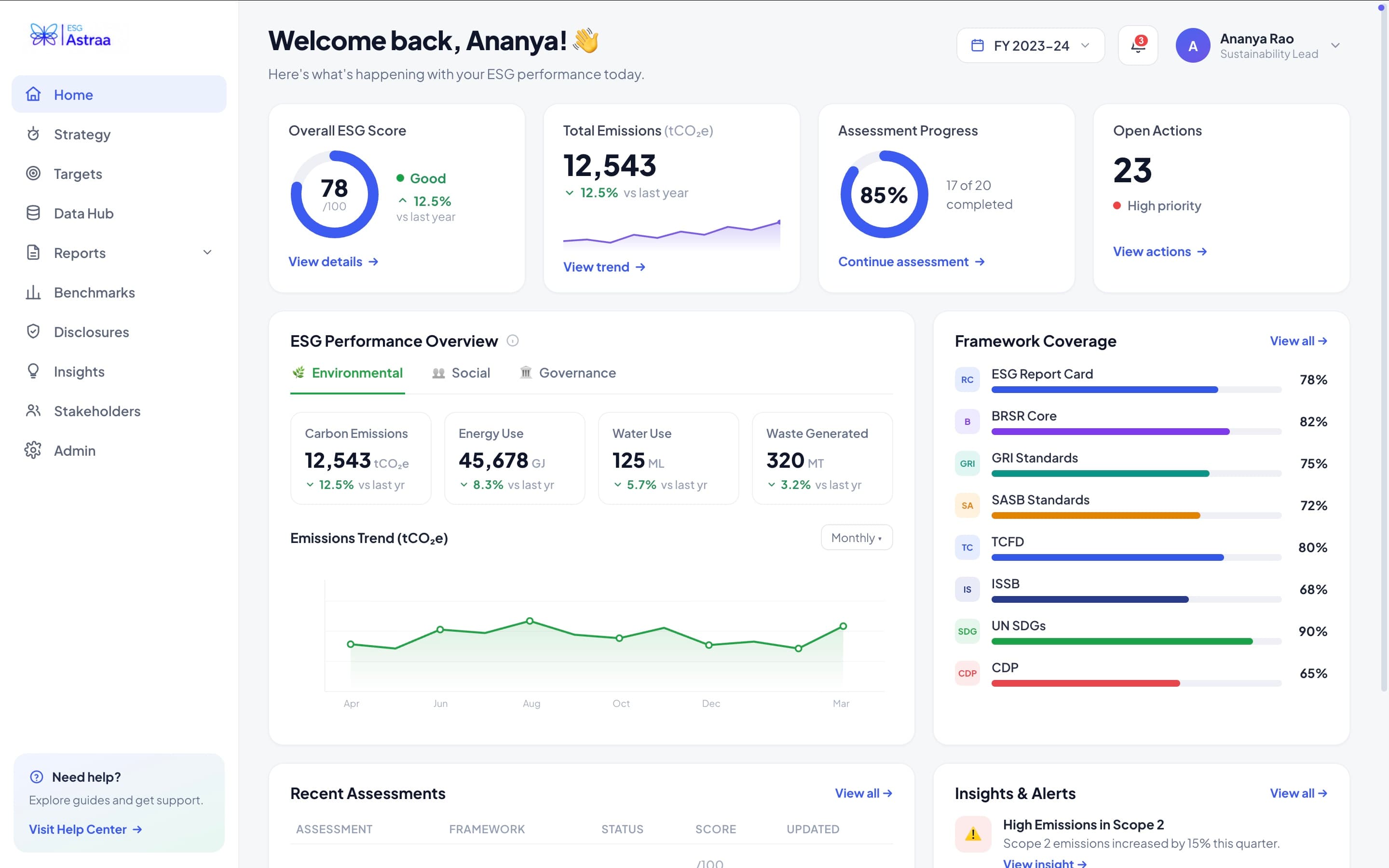 Collect & Analyse Data